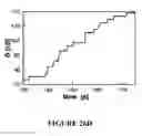 Fig. 31 - MSP nanopores and related methods