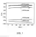 Fig. 02 - Electrochemical detection of polymerase reactions by specific metal-phosphate complex formation
