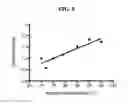 Fig. 06 - HYPER-THERMOSTABLE LYSINE-MUTANT ssDNA/RNA LIGASES