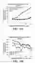Fig. 22 - Conjugates of biomolecules to nanoparticles