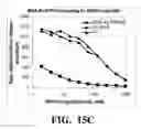 Fig. 26 - Conjugates of biomolecules to nanoparticles