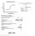Fig. 34 - Conjugates of biomolecules to nanoparticles