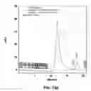 Fig. 40 - Conjugates of biomolecules to nanoparticles