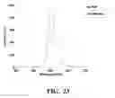 Fig. 50 - Conjugates of biomolecules to nanoparticles