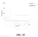 Fig. 52 - Conjugates of biomolecules to nanoparticles