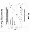 Fig. 64 - Conjugates of biomolecules to nanoparticles