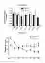 Fig. 13 - Screening method