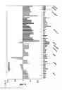 Fig. 04 - Compositions and methods for treating cancers