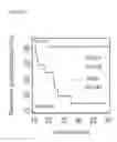 Fig. 04 - MICRO-RNA BIOMARKERS AND METHODS OF USING SAME