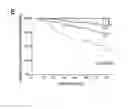 Fig. 04 - Means and methods for staging, typing and treating a cancerous disease