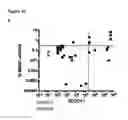 Fig. 48 - Means and methods for staging, typing and treating a cancerous disease