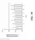 Fig. 49 - COMPOSITIONS AND METHODS FOR SCREENING PEDIATRIC GLIOMAS AND METHODS OF TREATMENT THEREOF