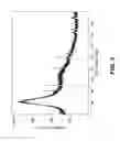 Fig. 04 - Rapid synthesis of gallium alloys