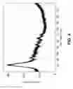 Fig. 05 - Rapid synthesis of gallium alloys