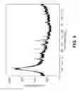 Fig. 06 - Rapid synthesis of gallium alloys