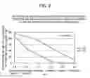 Fig. 03 - Scandium purification method