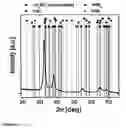 Fig. 05 - Coating material comprising a ternary phase of Hf—B—C