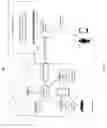 Fig. 02 - Garage door authentication and automation