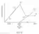 Fig. 06 - Axially staged rich quench lean combustion system