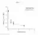 Fig. 02 - Rapid non-destructive evaluation of the degree of sensitization in stainless steels and nickel based alloys
