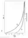 Fig. 08 - NMR-based non-invasive and quantitative food attribute measurement apparatus and method