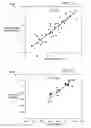 Fig. 09 - NMR-based non-invasive and quantitative food attribute measurement apparatus and method