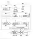 Fig. 07 - NMR-based non-invasive and quantitative food attribute measurement apparatus and method