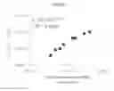 Fig. 07 - Method of measuring carbon concentration of silicon sample, method of manufacturing silicon single crystal ingot, silicon single crystal ingot and silicon wafer