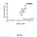 Fig. 20 - MACRO TISSUE EXPLANT, METHODS AND USES THEREFOR