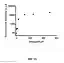 Fig. 22 - MACRO TISSUE EXPLANT, METHODS AND USES THEREFOR