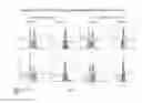 Fig. 09 - Composition for stabilization of antibody formulations containing PerCP