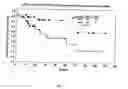 Fig. 02 - Hematopoietic cell phenotyping using circulating cell-free markers