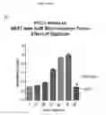 Fig. 09 - Recognition of cellular target binding by a bioactive agent using intracellular bioluminescence resonance energy transfer