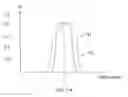 Fig. 08 - System and method for amplitude reduction in RF pulse design
