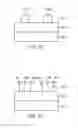 Fig. 08 - Method for performing lithography process with post treatment
