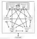 Fig. 01 - MIXED-MODE DRIVING OF A VEHICLE HAVING AUTONOMOUS DRIVING CAPABILITIES