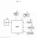 Fig. 03 - Electronic device and operation control method thereof