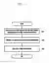 Fig. 05 - Electronic device and operation control method thereof