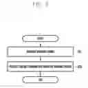Fig. 06 - Electronic device and operation control method thereof