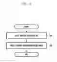 Fig. 07 - Electronic device and operation control method thereof