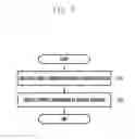 Fig. 08 - Electronic device and operation control method thereof