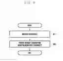 Fig. 09 - Electronic device and operation control method thereof