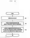 Fig. 10 - Electronic device and operation control method thereof