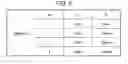 Fig. 06 - Electronic device and power management method