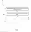 Fig. 06 - Navigation system for a graphical user interface