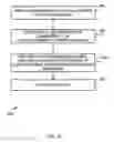 Fig. 06 - Layout guidance for localization