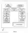 Fig. 08 - Layout guidance for localization