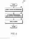 Fig. 06 - Method for changing the size of the content displayed on display and electronic device thereof