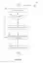 Fig. 09 - Seamless fault tolerance via block remapping and efficient reconciliation