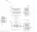 Fig. 01 - PST FILE ARCHIVING